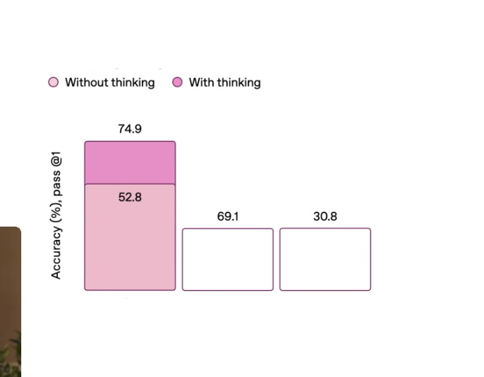 OpenAI Chart meme template Blank Meme Template