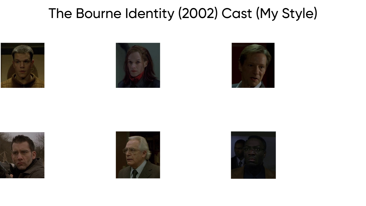 The Bourne Identity (2002) Cast (My Style) Blank Meme Template