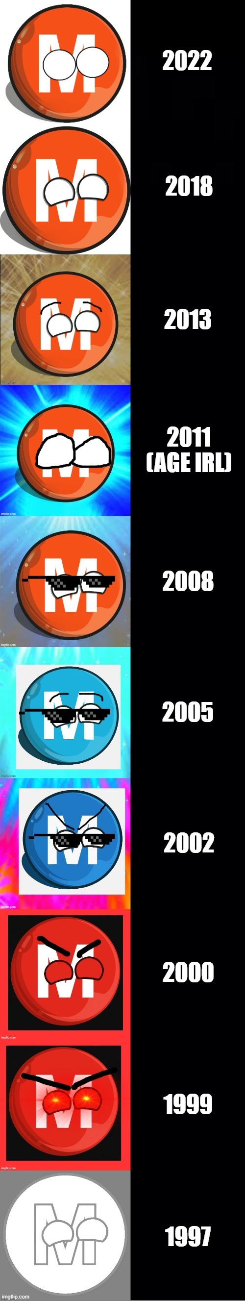 M-Trainball becoming Canny: You born in | 2022; 2018; 2013; 2011 (AGE IRL); 2008; 2005; 2002; 2000; 1999; 1997 | image tagged in m-trainball becoming canny template | made w/ Imgflip meme maker