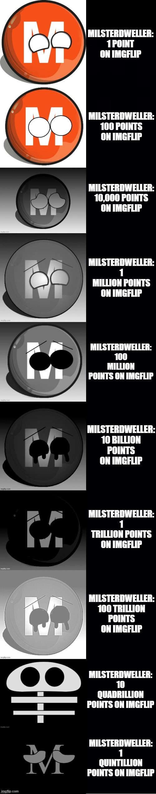 M-Trainball becoming Uncanny: MrDweller points | MILSTERDWELLER: 1 POINT ON IMGFLIP; MILSTERDWELLER: 100 POINTS ON IMGFLIP; MILSTERDWELLER: 10,000 POINTS ON IMGFLIP; MILSTERDWELLER: 1 MILLION POINTS ON IMGFLIP; MILSTERDWELLER: 100 MILLION POINTS ON IMGFLIP; MILSTERDWELLER: 10 BILLION POINTS ON IMGFLIP; MILSTERDWELLER: 1 TRILLION POINTS ON IMGFLIP; MILSTERDWELLER: 100 TRILLION POINTS ON IMGFLIP; MILSTERDWELLER: 10 QUADRILLION POINTS ON IMGFLIP; MILSTERDWELLER: 1 QUINTILLION POINTS ON IMGFLIP | image tagged in m-trainball becoming uncanny template | made w/ Imgflip meme maker