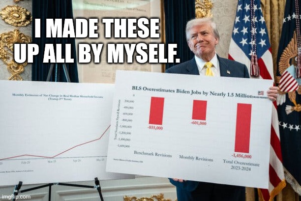 I MADE THESE UP ALL BY MYSELF. | made w/ Imgflip meme maker