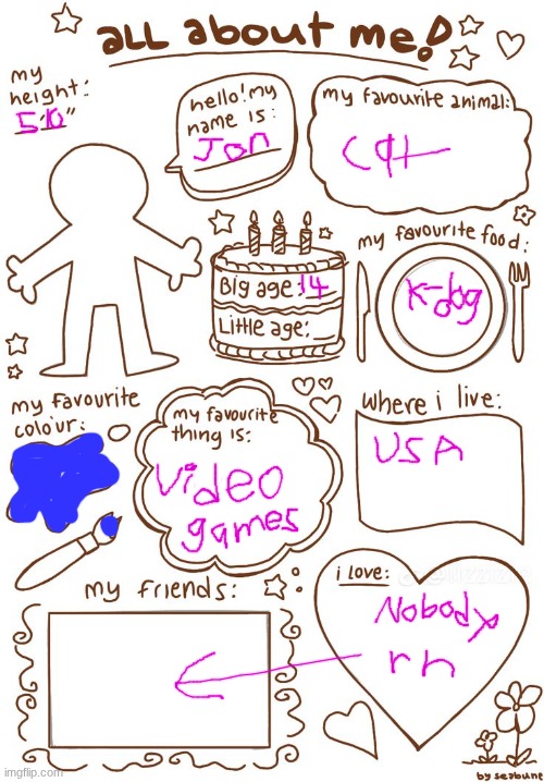 all about meh | image tagged in all about meh | made w/ Imgflip meme maker