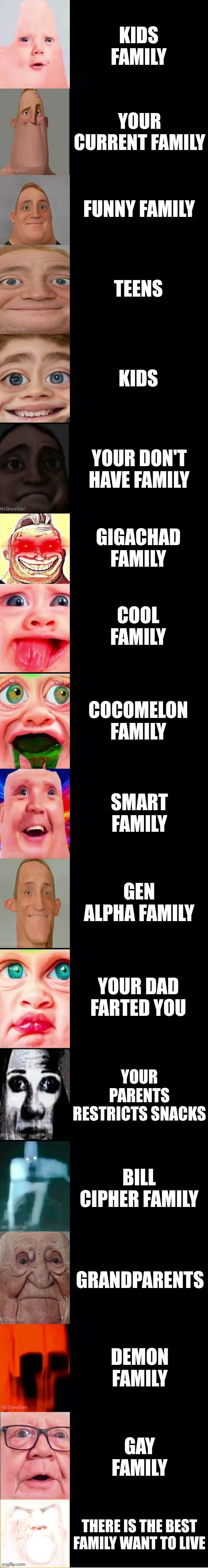 Mr Incredible becoming Loser: Your Family | KIDS FAMILY; YOUR CURRENT FAMILY; FUNNY FAMILY; TEENS; KIDS; YOUR DON'T HAVE FAMILY; GIGACHAD FAMILY; COOL FAMILY; COCOMELON FAMILY; SMART FAMILY; GEN ALPHA FAMILY; YOUR DAD FARTED YOU; YOUR PARENTS RESTRICTS SNACKS; BILL CIPHER FAMILY; GRANDPARENTS; DEMON FAMILY; GAY FAMILY; THERE IS THE BEST FAMILY WANT TO LIVE | image tagged in mrdweller fixed template v1 | made w/ Imgflip meme maker