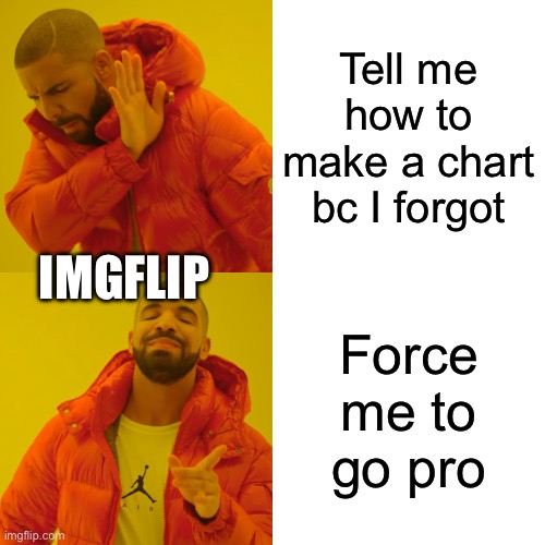 Why @imgflip why | Tell me how to make a chart bc I forgot; IMGFLIP; Force me to go pro | image tagged in memes,drake hotline bling | made w/ Imgflip meme maker