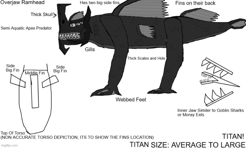 Chat, heres the Overjaw Ramhead (lore in comments) | made w/ Imgflip meme maker