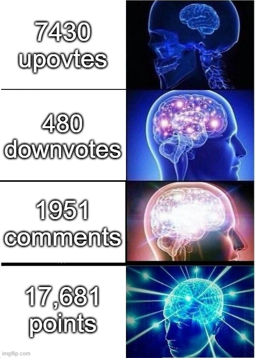 and less that 20 images | 7430 upovtes; 480 downvotes; 1951 comments; 17,681 points | image tagged in memes,expanding brain | made w/ Imgflip meme maker