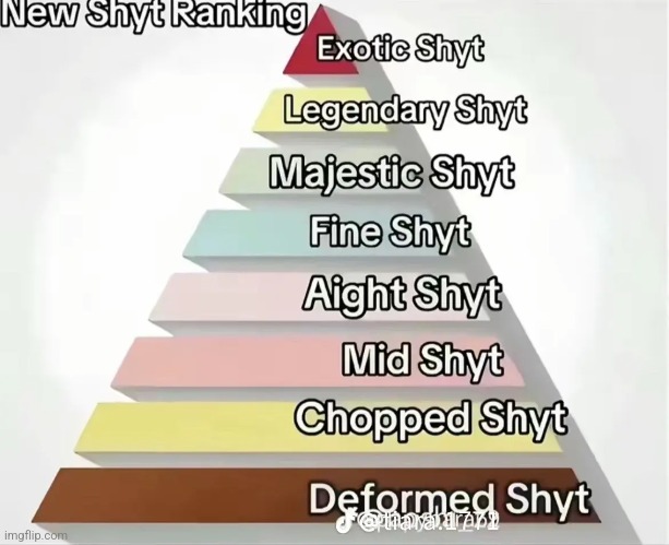 Comment and I'll rank u | made w/ Imgflip meme maker