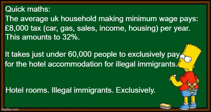 This doesn't cover welfare checks, other housing, services received, disability...exclusively just the hotel rooms | Quick maths:; The average uk household making minimum wage pays:; £8,000 tax (car, gas, sales, income, housing) per year. This amounts to 32%. It takes just under 60,000 people to exclusively pay; for the hotel accommodation for illegal immigrants. Hotel rooms. Illegal immigrants. Exclusively. | image tagged in bart simpson - chalkboard | made w/ Imgflip meme maker