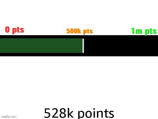 Journey to 1 million | 528k points | image tagged in journey to 1 million | made w/ Imgflip meme maker