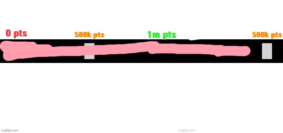 Journey to 1.5 Million | image tagged in journey to 1 million | made w/ Imgflip meme maker