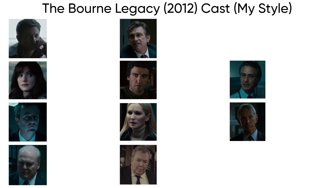 The Bourne Legacy (2012) Cast (My Style) Blank Meme Template