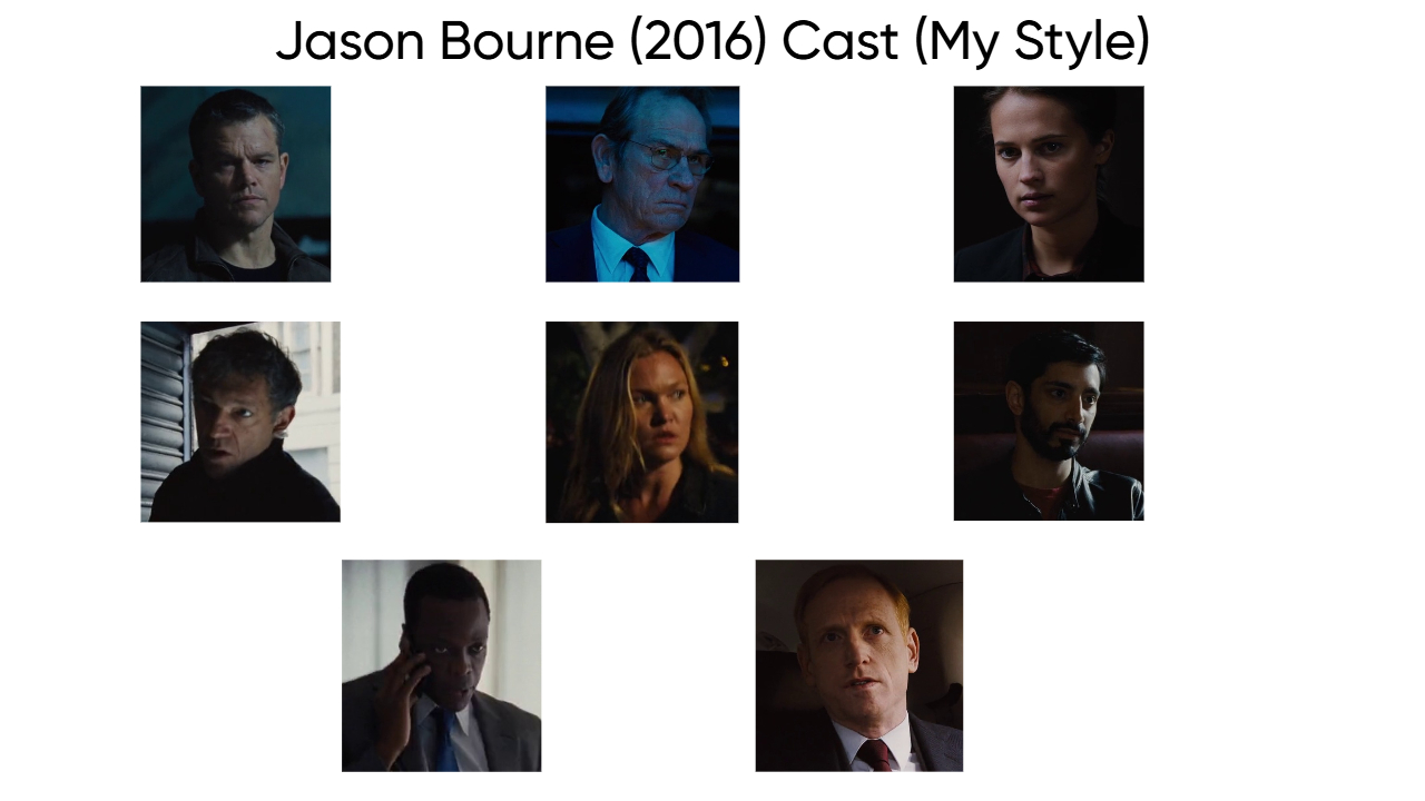 Jason Bourne (2016) Cast (My Style) Blank Meme Template