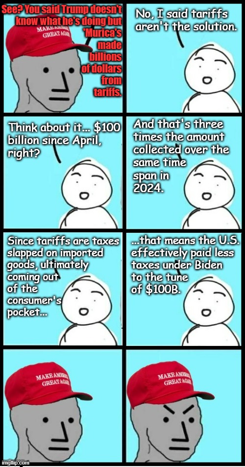 Meanwhile, down at Game Recognize Game Corner: Trump conned his flock into celebrating higher taxes. | See? You said Trump doesn't
know what he's doing but
'Murica's
made
billions
of dollars
from
tariffs. No, I said tariffs aren't the solution. And that's three
times the amount
collected over the
same time
span in
2024. Think about it... $100
billion since April,
right? ...that means the U.S.
effectively paid less
taxes under Biden
to the tune
of $100B. Since tariffs are taxes
slapped on imported
goods, ultimately
coming out
of the
consumer's
pocket... | image tagged in let's raise their taxes,tariffs,suckers,oops | made w/ Imgflip meme maker
