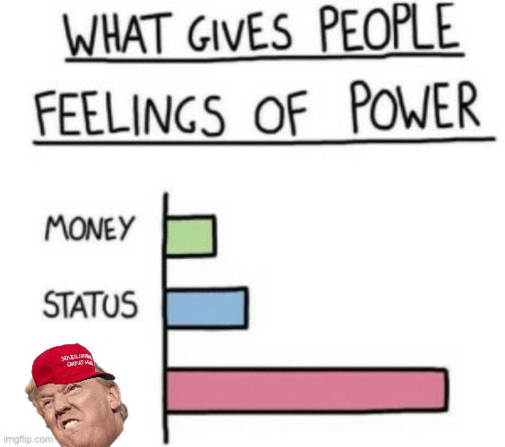 What Gives People Feelings of Power | image tagged in what gives people feelings of power | made w/ Imgflip meme maker