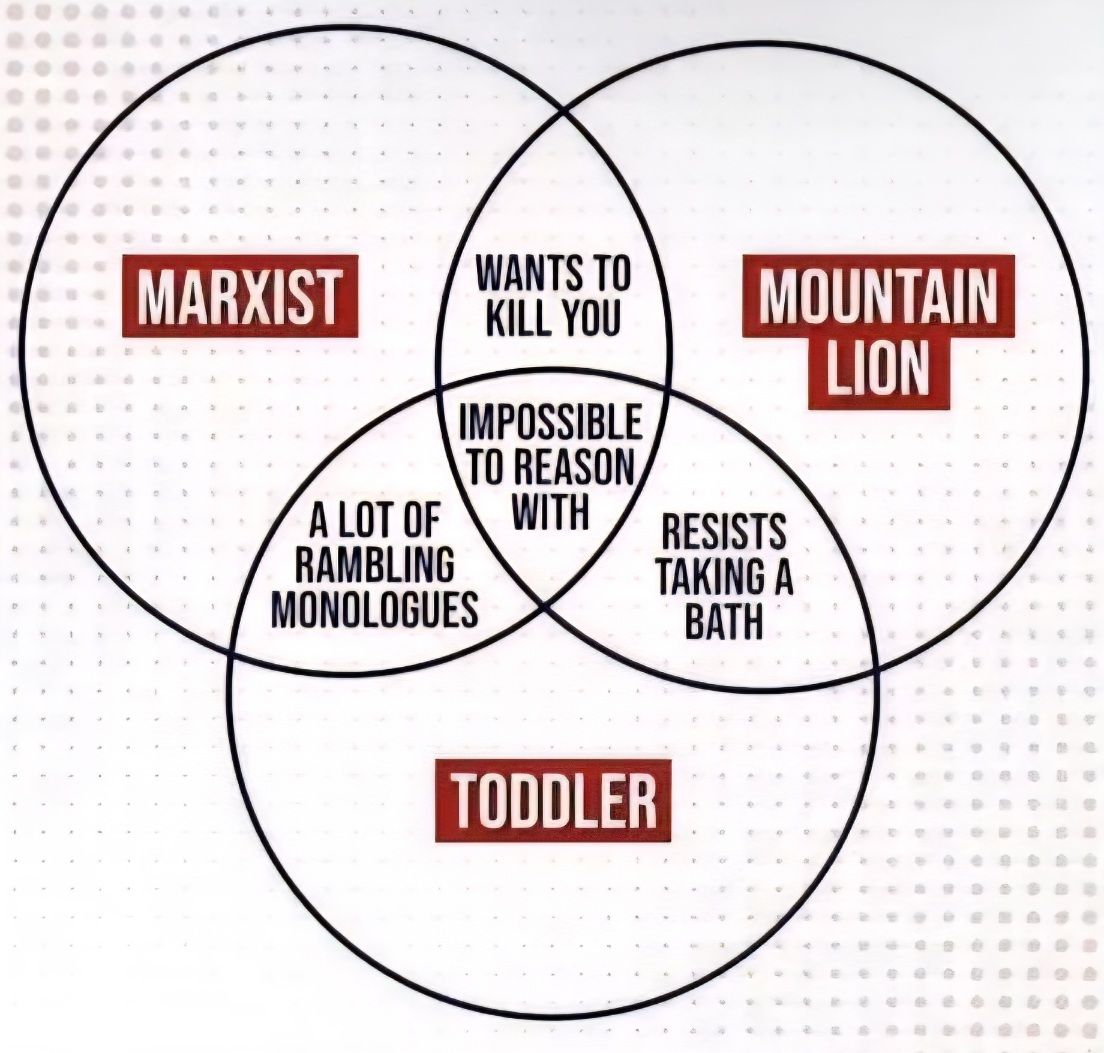 Marxist Blank Meme Template
