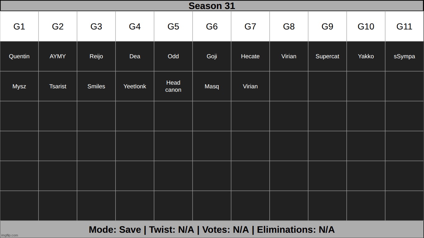 i just remembered this existed and now i HAVE to finish this | made w/ Imgflip meme maker