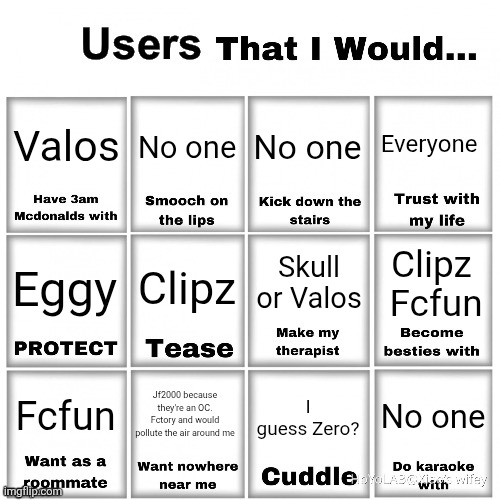 Restarting this agian | Valos; Everyone; No one; No one; Skull or Valos; Clipz; Clipz  Fcfun; Eggy; Jf2000 because they're an OC. Fctory and would pollute the air around me; No one; I guess Zero? Fcfun | image tagged in users that i would chart | made w/ Imgflip meme maker