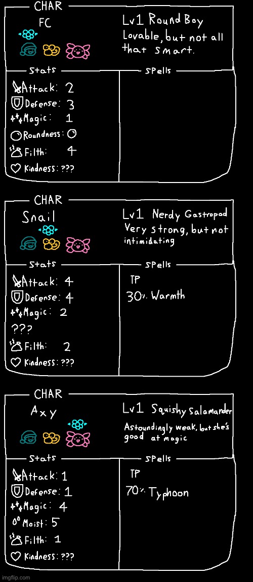 Character stats | made w/ Imgflip meme maker
