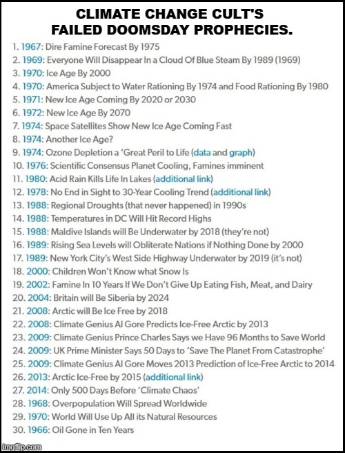 CLIMATE CHANGE CULT'S 
FAILED DOOMSDAY PROPHECIES. | made w/ Imgflip meme maker