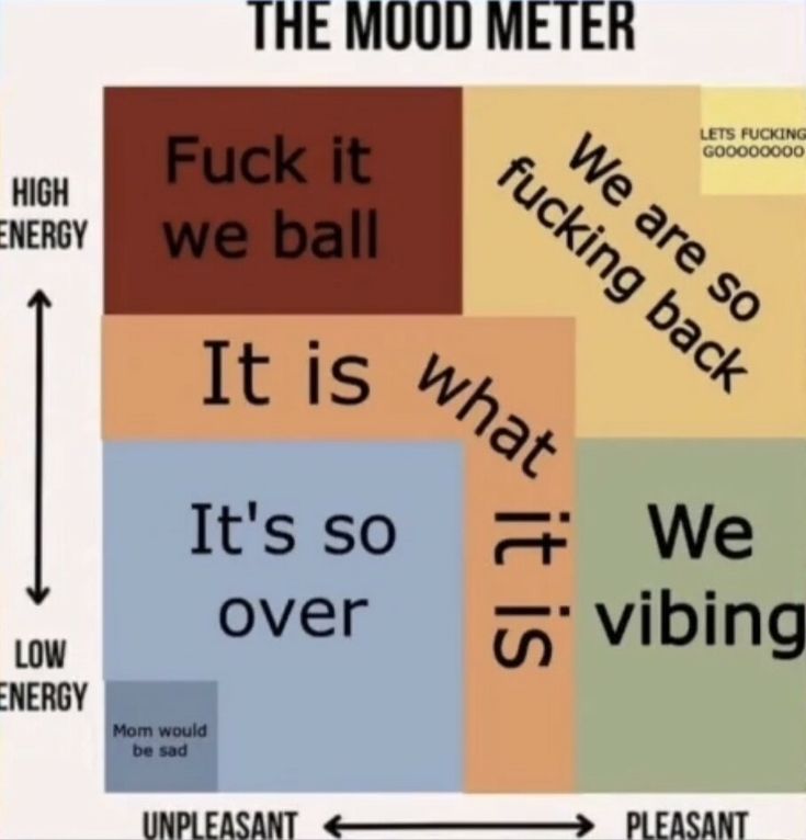 The mood meter but simplified Blank Meme Template