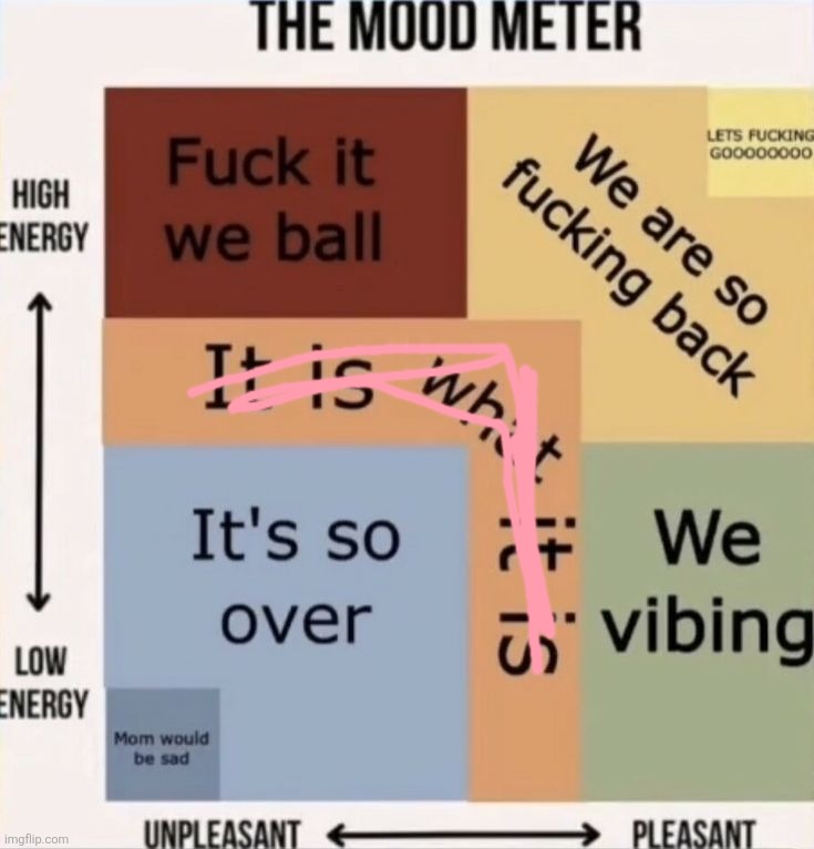 The mood meter but simplified | image tagged in the mood meter but simplified | made w/ Imgflip meme maker