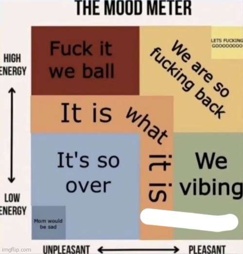 The mood meter but simplified | image tagged in the mood meter but simplified | made w/ Imgflip meme maker