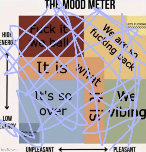 The mood meter but simplified | image tagged in the mood meter but simplified | made w/ Imgflip meme maker