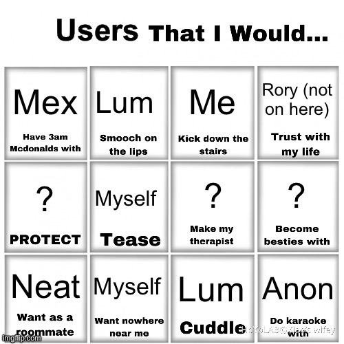Hi we’re mylo and our pronouns are he/they (this is a reference kinda). | Rory (not on here); Mex; Lum; Me; ? Myself; ? ? Myself; Neat; Anon; Lum | image tagged in users that i would chart | made w/ Imgflip meme maker