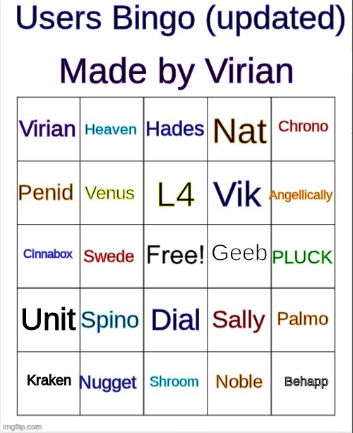 Ts so outdated (I barely remember half these people) | image tagged in updated users bingo | made w/ Imgflip meme maker