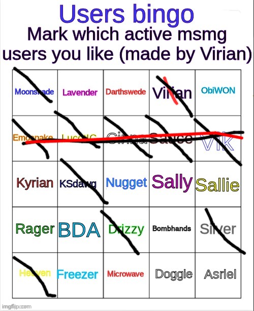 A lot of good users are missing but wtv | image tagged in msmg user bingo | made w/ Imgflip meme maker