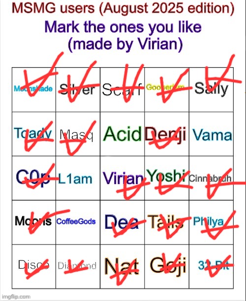Msmg user bingo (August 2025 edition) | image tagged in msmg user bingo august 2025 edition | made w/ Imgflip meme maker
