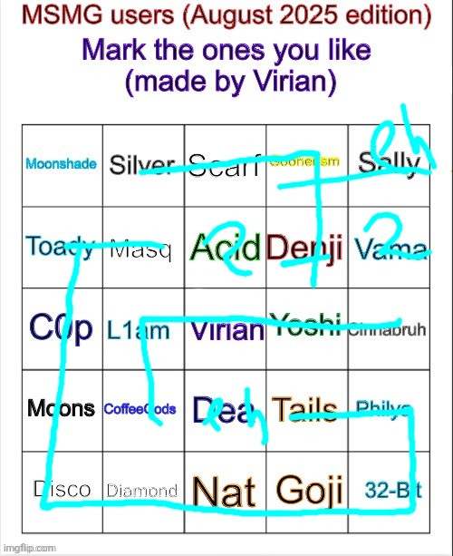 Fwæh | image tagged in msmg user bingo august 2025 edition | made w/ Imgflip meme maker