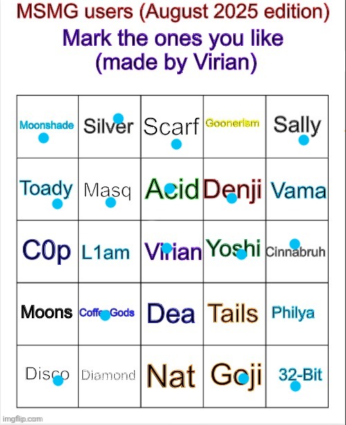 Msmg user bingo (August 2025 edition) | image tagged in msmg user bingo august 2025 edition | made w/ Imgflip meme maker