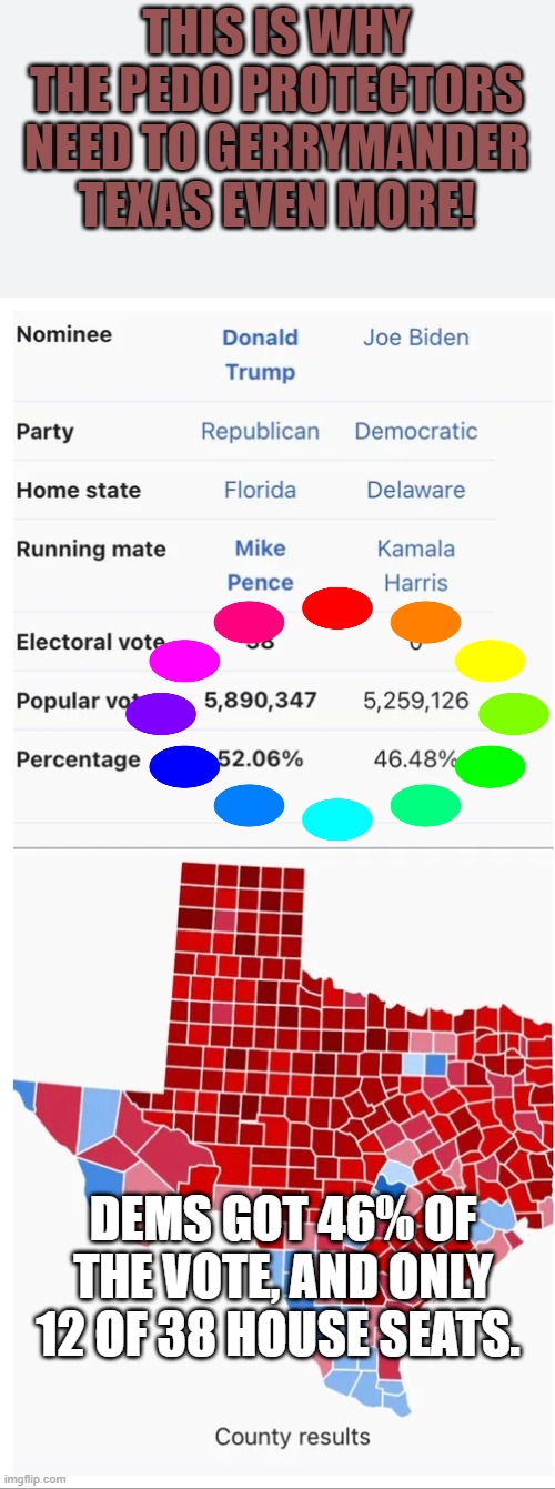 No. California is not the same. Don't even try, Simps. | THIS IS WHY THE PEDO PROTECTORS NEED TO GERRYMANDER TEXAS EVEN MORE! DEMS GOT 46% OF THE VOTE, AND ONLY 12 OF 38 HOUSE SEATS. | image tagged in texas,pedos,criminals,rigged | made w/ Imgflip meme maker