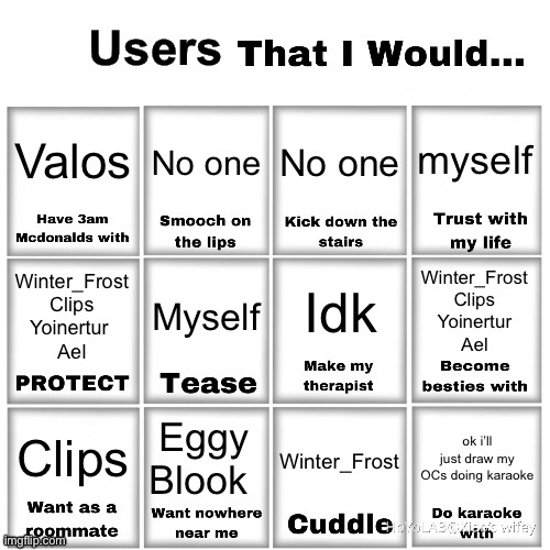 Users that I would… chart | Valos; myself; No one; No one; Idk; Myself; Winter_Frost
Clips
Yoinertur
Ael; Winter_Frost
Clips
Yoinertur 
Ael; Eggy
Blook; Clips; ok i’ll just draw my OCs doing karaoke; Winter_Frost | image tagged in users that i would chart | made w/ Imgflip meme maker