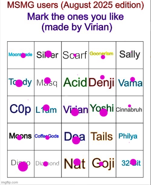 The bigger the dot, the more I like you | image tagged in msmg user bingo august 2025 edition | made w/ Imgflip meme maker