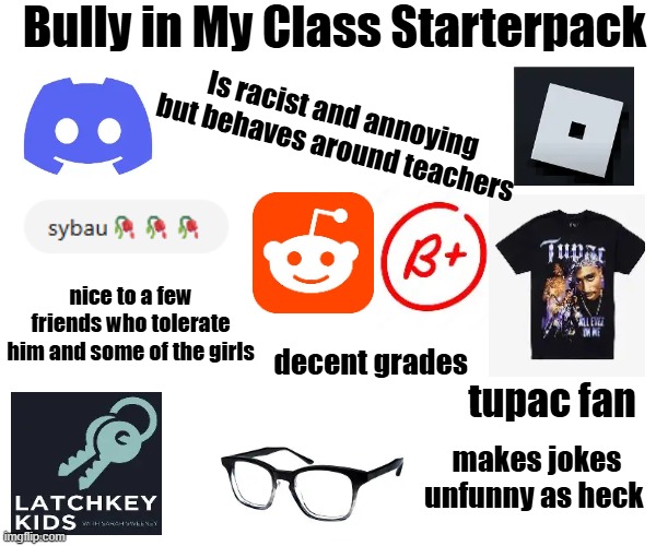 PLEASE SUB TO XXMEMEGAMERXX to support this memer! | Bully in My Class Starterpack; Is racist and annoying but behaves around teachers; nice to a few friends who tolerate him and some of the girls; decent grades; tupac fan; makes jokes unfunny as heck | image tagged in bully,starterpack,meme,lol,funny,school | made w/ Imgflip meme maker