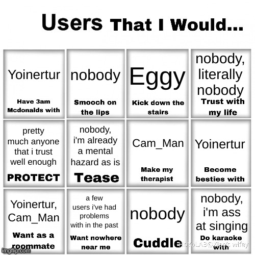 why should i not join the trend? | Yoinertur; nobody; nobody, literally nobody; Eggy; Cam_Man; nobody, i'm already a mental hazard as is; Yoinertur; pretty much anyone that i trust well enough; a few users i've had problems with in the past; Yoinertur, Cam_Man; nobody, i'm ass at singing; nobody | image tagged in users that i would chart | made w/ Imgflip meme maker
