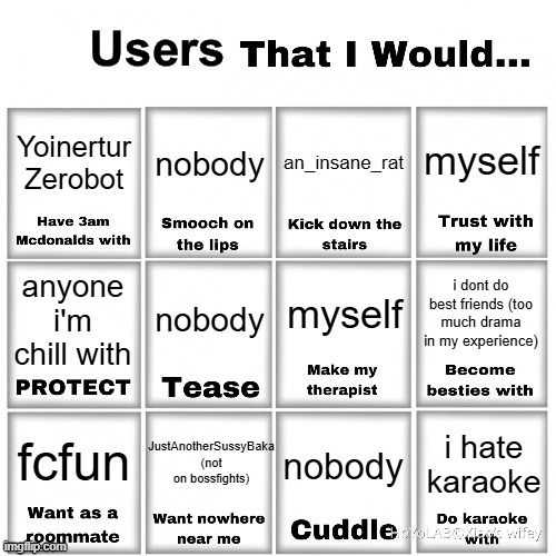 I'm joining the bandwagon! | myself; Yoinertur
Zerobot; nobody; an_insane_rat; myself; nobody; i dont do best friends (too much drama in my experience); anyone i'm chill with; JustAnotherSussyBaka
(not on bossfights); fcfun; i hate karaoke; nobody | image tagged in users that i would chart | made w/ Imgflip meme maker