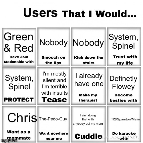I stand by the 11th box LOUD AND PROUD | System, Spinel; Green & Red; Nobody; Nobody; I already have one; Definetly Flowey; System, Spinel; I'm mostly silent and I'm terrible with insults; Chris; The-Pedo-Guy; I ain't doing that with anybody but my mom; Tf2/Spamton/Majin | image tagged in users that i would chart | made w/ Imgflip meme maker