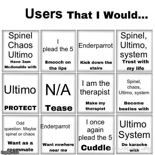 Users that I would… chart | Spinel
Chaos
Ultimo; I plead the 5; Spinel, Ultimo, system; Enderparrot; Spinel, chaos, Ultimo, system; I am the therapist; N/A; Ultimo; Enderparrot; Ultimo 
System; I once again plead the 5; Odd question. Maybe spinel or chaos | image tagged in users that i would chart,sans le topic | made w/ Imgflip meme maker