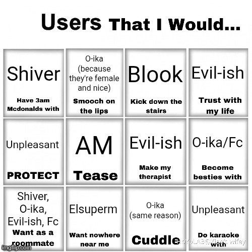 Here's a serious one | Shiver; Evil-ish; O-ika (because they're female and nice); Blook; Evil-ish; AM; O-ika/Fc; Unpleasant; Elsuperm; Unpleasant; O-ika (same reason); Shiver, O-ika, Evil-ish, Fc | image tagged in users that i would chart | made w/ Imgflip meme maker