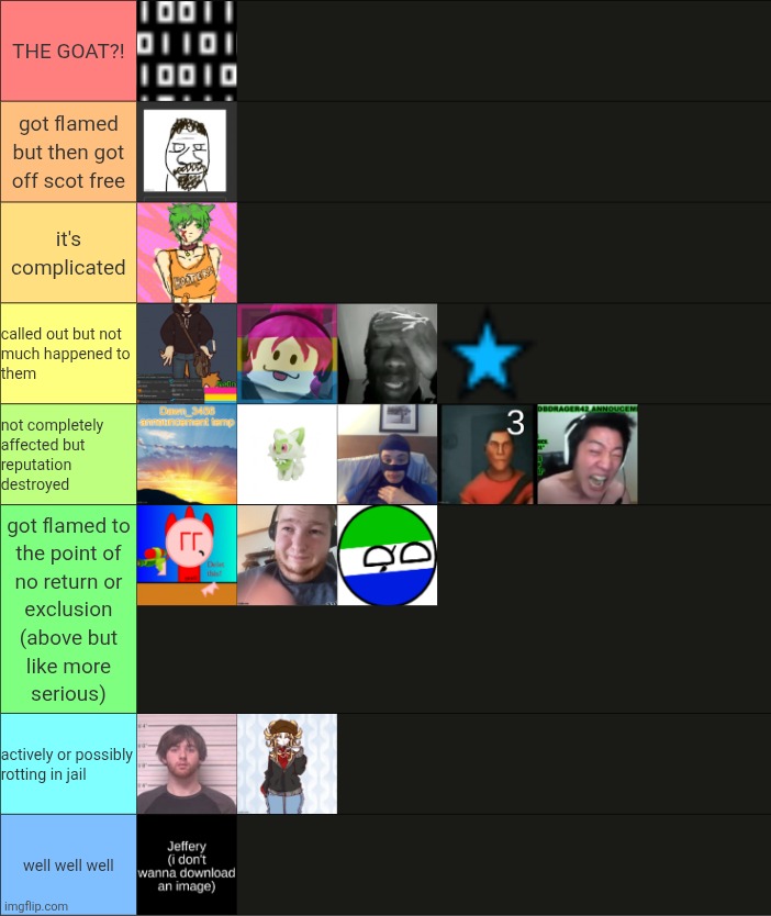 shoutout to vik for remembering more than 10 people for this | made w/ Imgflip meme maker