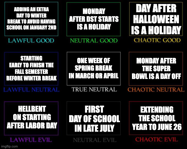 School calendar alignment chart | ADDING AN EXTRA DAY TO WINTER BREAK TO AVOID HAVING SCHOOL ON JANUARY 2ND; MONDAY AFTER DST STARTS IS A HOLIDAY; DAY AFTER HALLOWEEN IS A HOLIDAY; ONE WEEK OF SPRING BREAK IN MARCH OR APRIL; MONDAY AFTER THE SUPER BOWL IS A DAY OFF; STARTING EARLY TO FINISH THE FALL SEMESTER BEFORE WINTER BREAK; HELLBENT ON STARTING AFTER LABOR DAY; FIRST DAY OF SCHOOL IN LATE JULY; EXTENDING THE SCHOOL YEAR TO JUNE 26 | image tagged in alignment chart | made w/ Imgflip meme maker