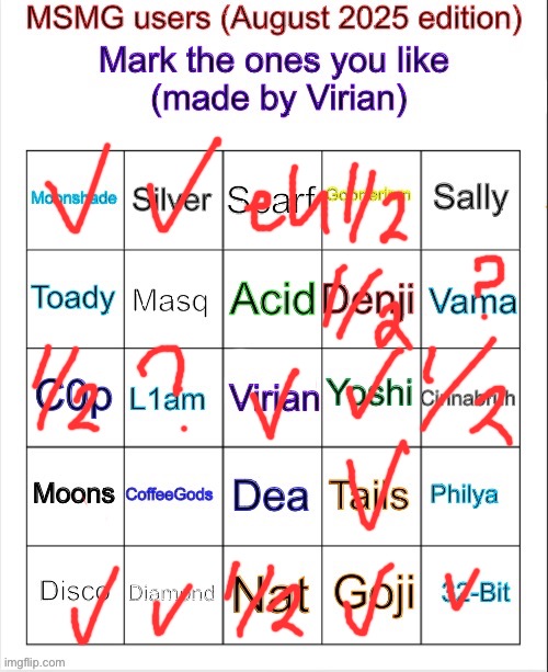 Msmg user bingo (August 2025 edition) | image tagged in msmg user bingo august 2025 edition | made w/ Imgflip meme maker