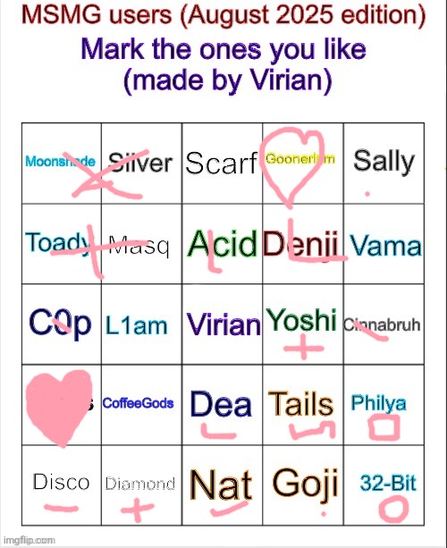 Msmg user bingo (August 2025 edition) | image tagged in msmg user bingo august 2025 edition | made w/ Imgflip meme maker