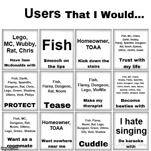 ...
(U ok, System? -Noom) (I'm fine. -Sys) | Fish, MC, Chara, Darth, Wubby, Flarey, Spamt0n, Dungeon, Rat, Noom, Epsical, Ultimo, VinWix, Green; Lego, MC, Wubby, Rat, Chris; Fish; Homeowner, TOAA; Fish, Flarey, Dungeon, Lego, VinWix; Fish, Flarey, Dungeon, Rat, Noom; Fish, MC, Chara, Wubby, Flarey, Spamt0n, Astro, Dungeon, Lego, Rat, Chris, Noom, Jake, Spoon, Epsical, Ultimo, Silly, Void, VinWix, Shadow, Green; Fish, Darth, Flarey, Spamt0n, Dungeon, Rat, Chris, Lego, Green, Shadow, Ultimo, Void, Philya; Homeowner, TOAA; Fish, MC, Dungeon, Rat, Noom, Ultimo, Lego, Green, Shadow; I hate singing; Fish, Flarey, Noom, Rat, Lego, Dungeon, Green, Ultimo, Silly, Void, Shadow | image tagged in users that i would chart,sans of topic | made w/ Imgflip meme maker