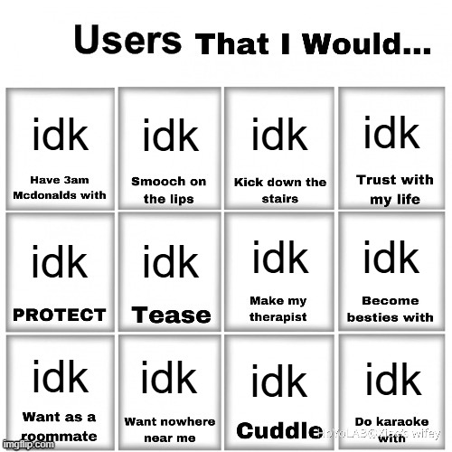 Users that I would… chart | idk; idk; idk; idk; idk; idk; idk; idk; idk; idk; idk; idk | image tagged in users that i would chart | made w/ Imgflip meme maker
