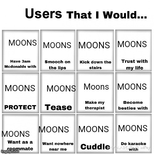 Users that I would… chart | MOONS; MOONS; MOONS; MOONS; Moons; MOONS; MOONS; MOONS; MOONS; MOONS; MOONS; MOONS | image tagged in users that i would chart | made w/ Imgflip meme maker
