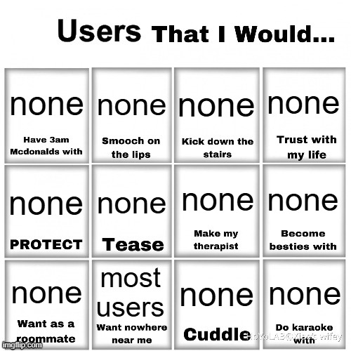 decided to do this | none; none; none; none; none; none; none; none; most users; none; none; none | image tagged in users that i would chart | made w/ Imgflip meme maker